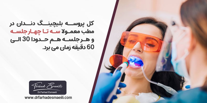 بلیچینگ دندان در مطب Office Bleaching